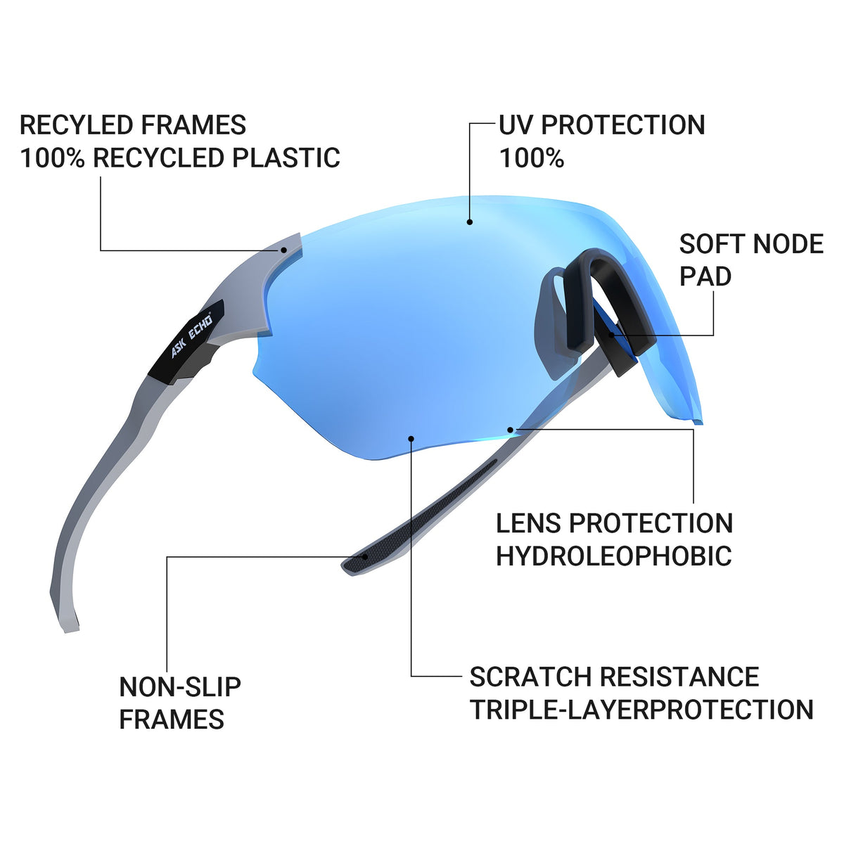 Ask Echo Golf No Frame Gunmetal Leg Sunglasses / Revo Blue
